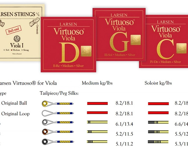 Нові струни Larsen Virtuoso для альта