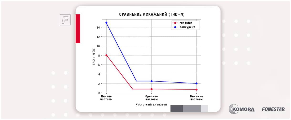 Настенные колонки Fonestar LIGNUM.