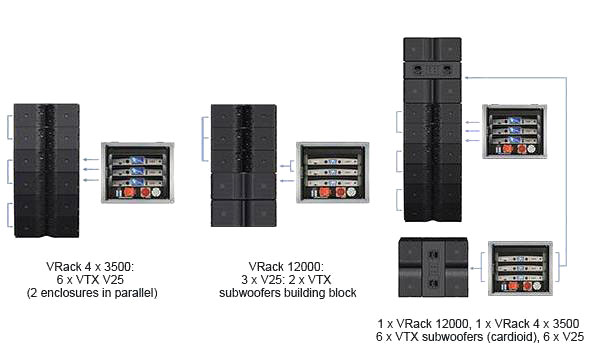 Конфігурації VRack 12000, VRack 4 x 3500