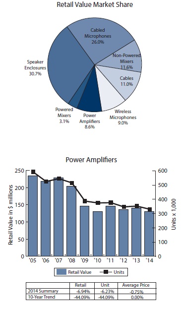 power -amplifiers